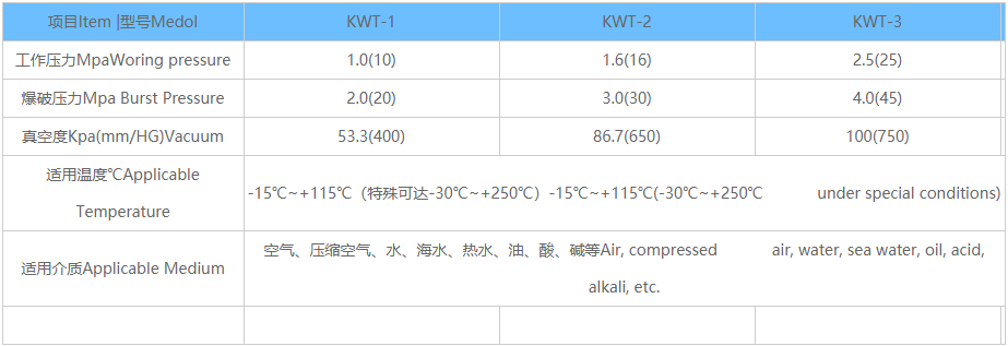 橡胶接头,异径橡胶接头,同心异径橡胶接头