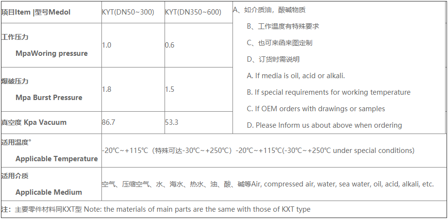 橡胶软接头,异径橡胶软接头,同心异径橡胶软接头