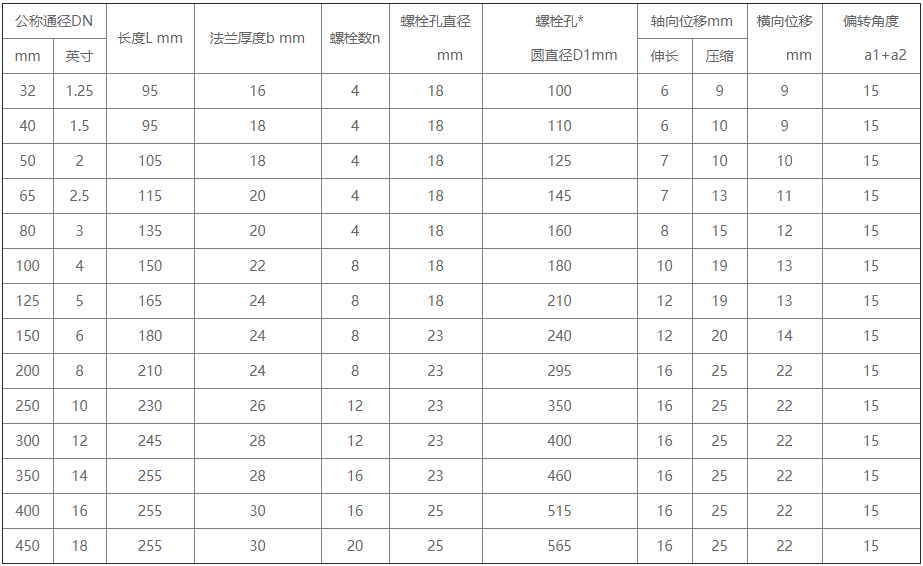 橡胶接头,EPDM橡胶接头,三元乙丙橡胶接头