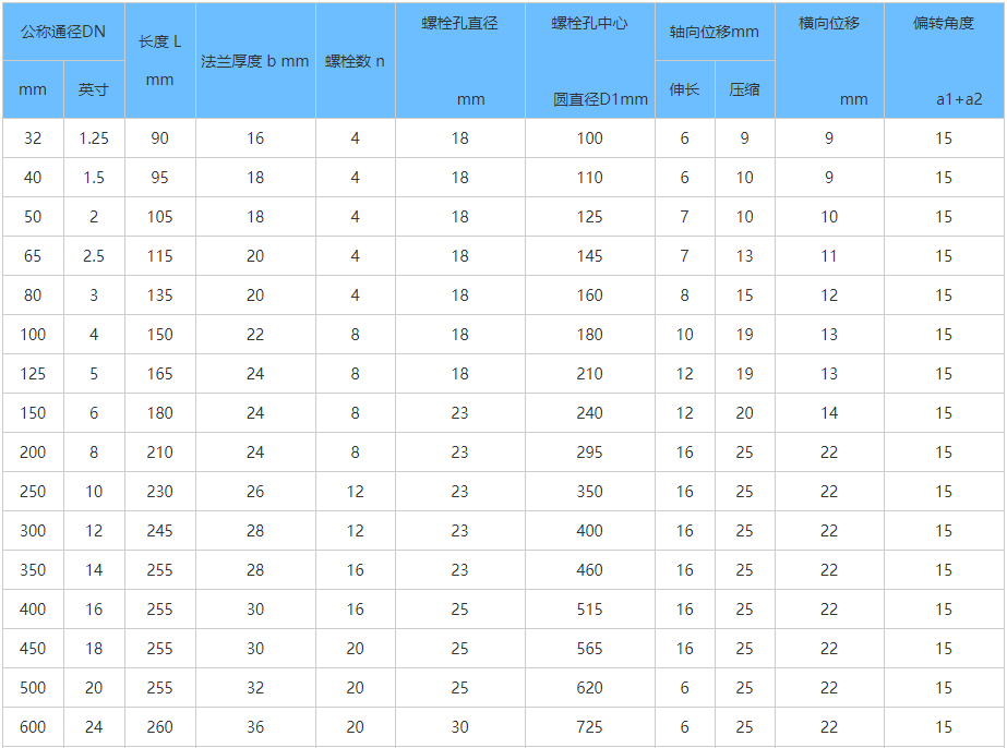 橡胶接头,单球体橡胶接头