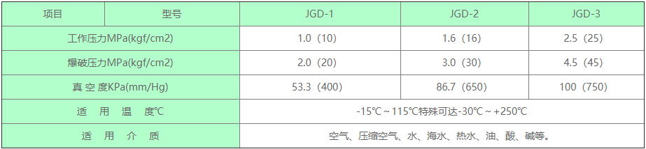 橡胶接头,翻边橡胶接头,防拉脱翻边橡胶接头