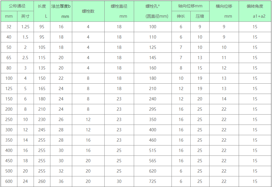 橡胶接头,翻边橡胶接头,防拉脱翻边橡胶接头