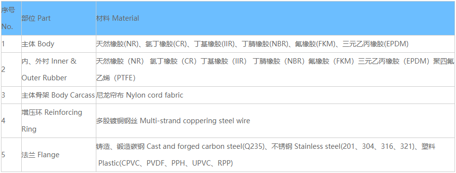 橡胶接头,异径橡胶接头,偏心异径橡胶接头