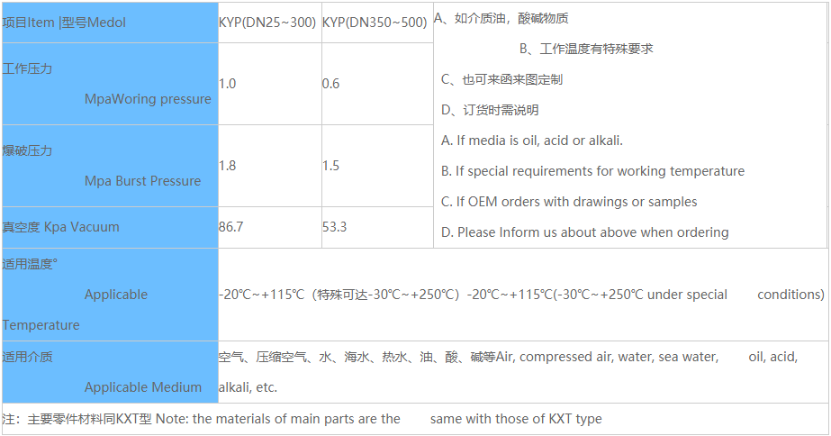 橡胶接头,异径橡胶接头,偏心异径橡胶接头