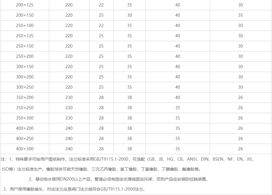 橡胶接头,异径橡胶接头,偏心异径橡胶接头