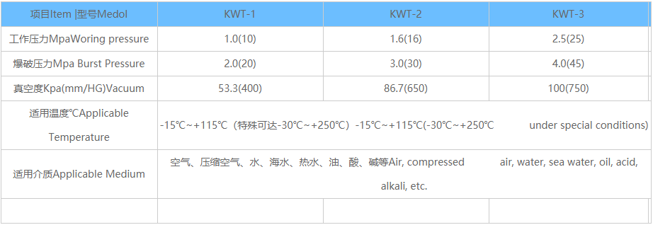 橡胶接头,卡箍橡胶接头,卡箍式橡胶接头