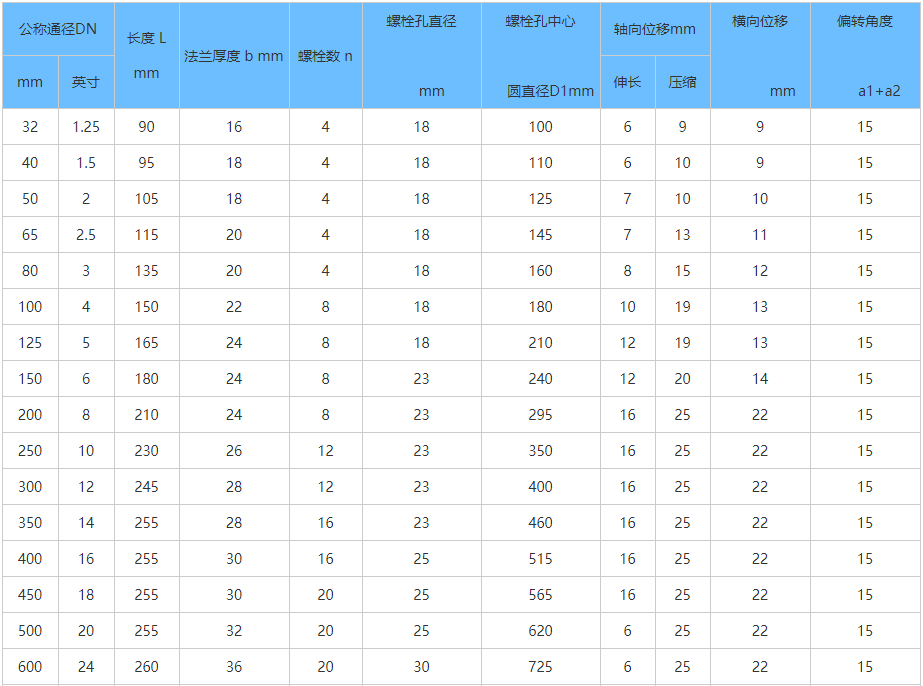 橡胶软接头,单球体橡胶软接头,双球体橡胶软接头