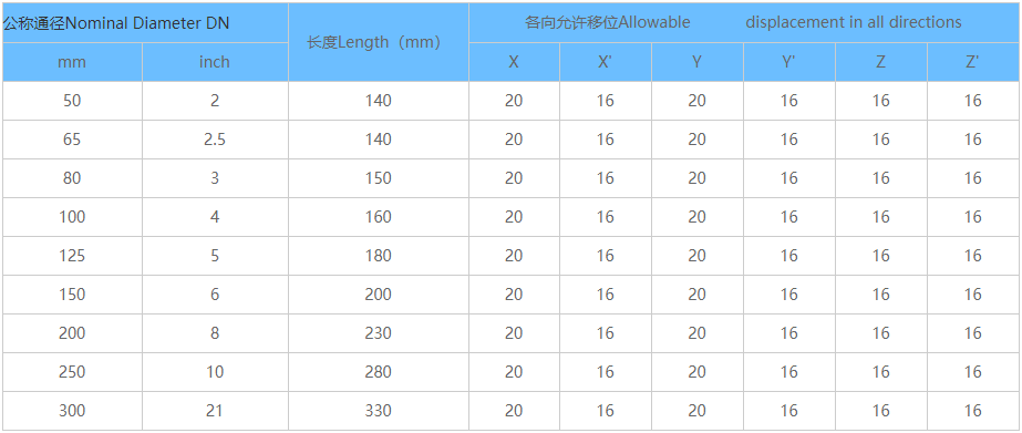 橡胶接头,橡胶软接头,变径橡胶软接头