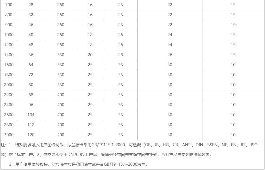 橡胶接头,橡胶软接头,衬四氟橡胶软接头