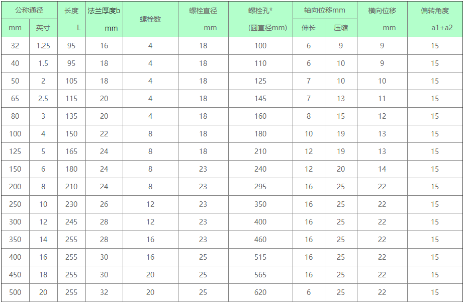橡胶软接头,翻边橡胶软接头,防拉脱翻边橡胶软接头
