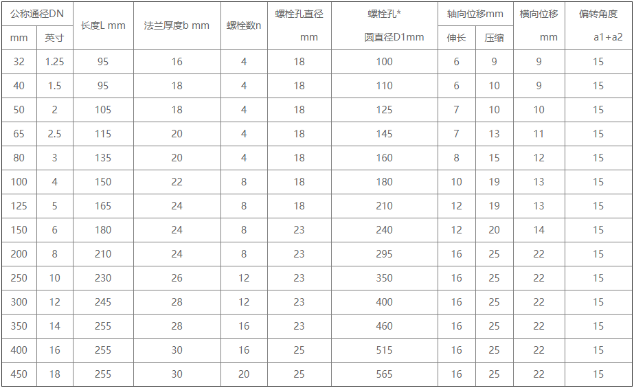 橡胶接头,橡胶软接头,可曲挠橡胶接头