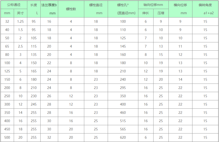 橡胶接头,橡胶软接头,防拉脱橡胶软接头