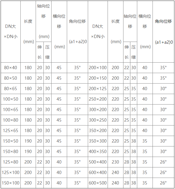 橡胶接头,可曲挠橡胶接头,异径可曲挠橡胶接头