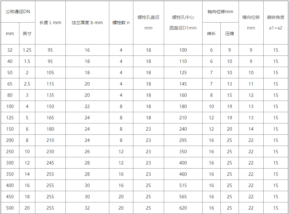 橡胶接头,可曲挠橡胶接头,单球体可曲挠橡胶接头