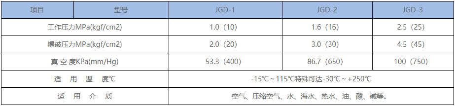 橡胶接头,可曲挠橡胶接头,防拉脱可曲挠橡胶接头