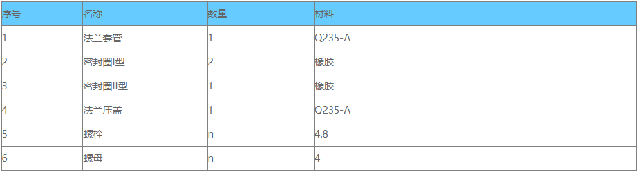 双密封柔性防水套管,柔性防水套管,防水套管