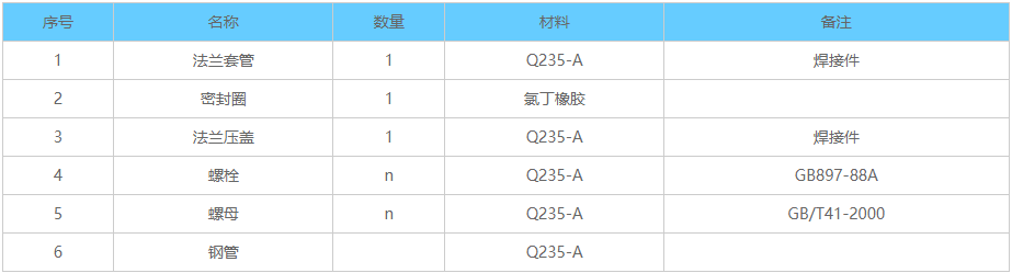 两侧防护柔性密闭防水套管,柔性密闭防水套管,密闭防水套管