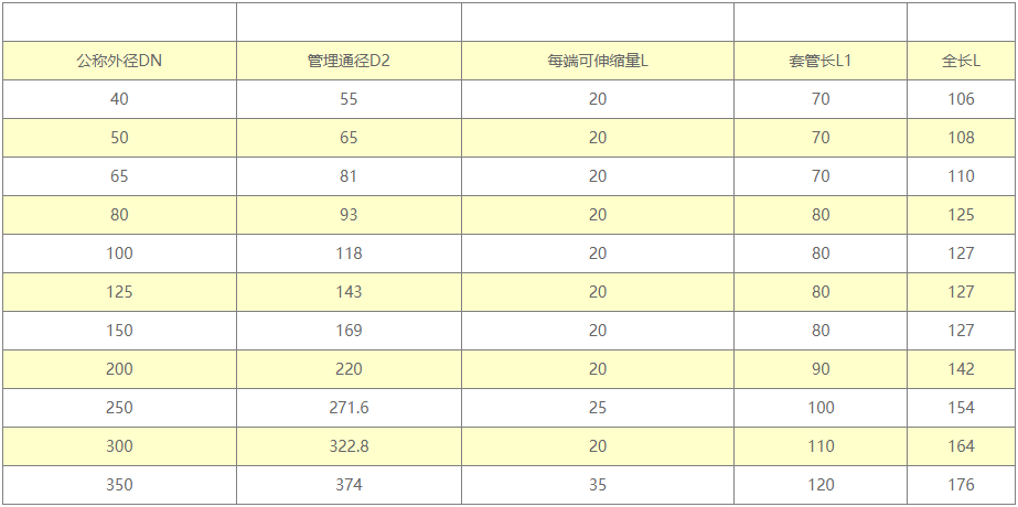 柔性快速管道连接器,快速管道连接器,管道连接器