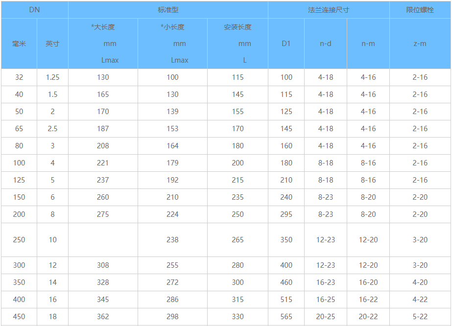 两端法兰限位压盘式伸缩器,压盘式伸缩器,伸缩器