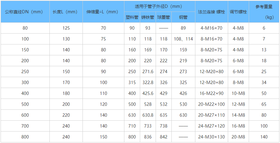 承盘伸缩器,补偿器,伸缩器