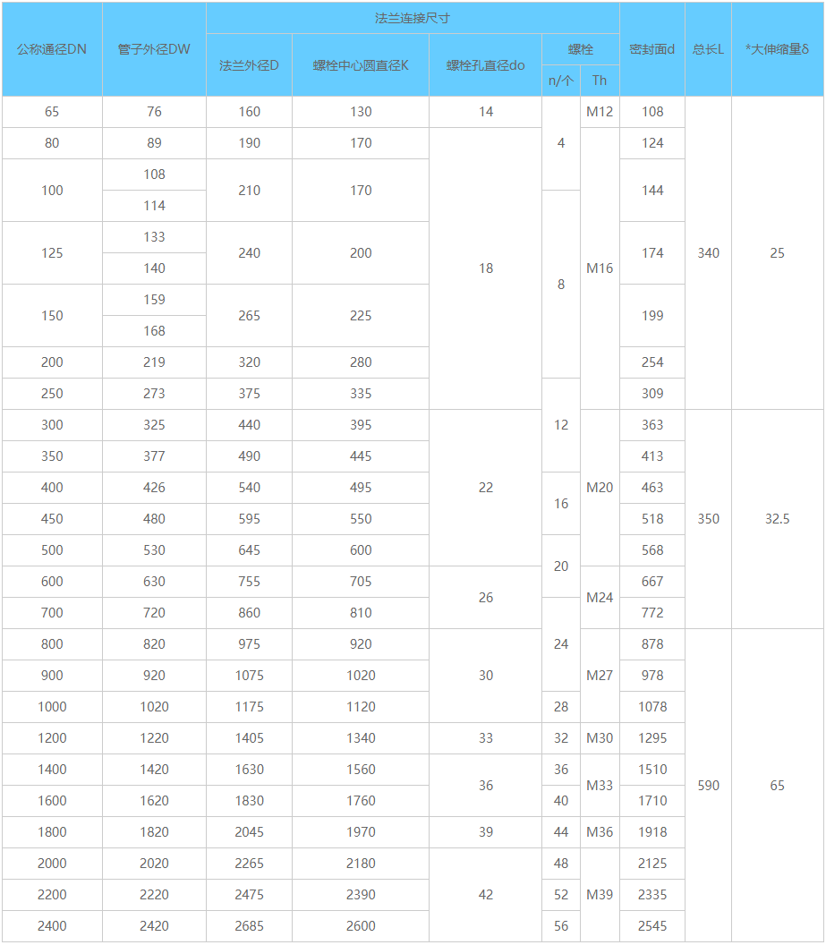 单法兰限位伸缩接头,限位伸缩接头,伸缩接头