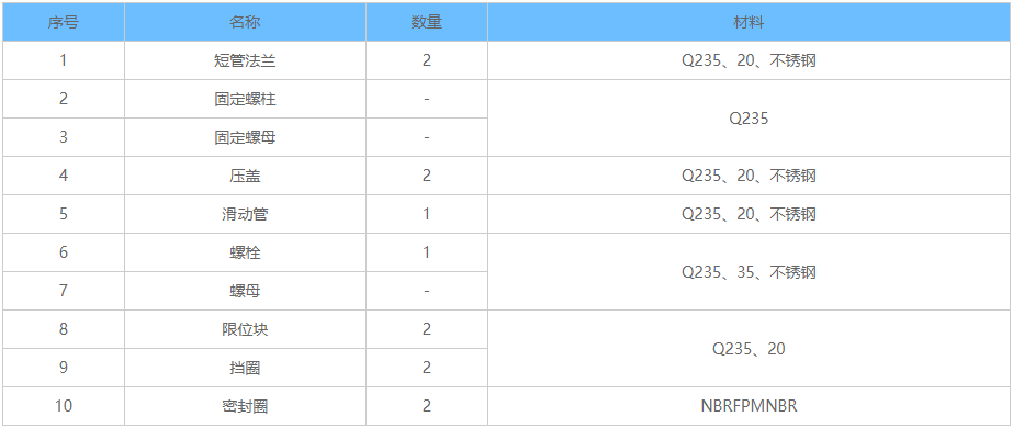 大挠度松套伸缩接头,松套伸缩接头,伸缩接头