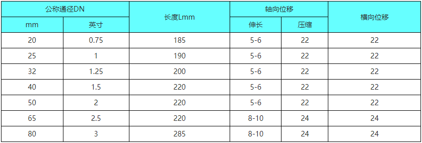 JGD丝扣橡胶接头,丝扣橡胶接头,橡胶接头