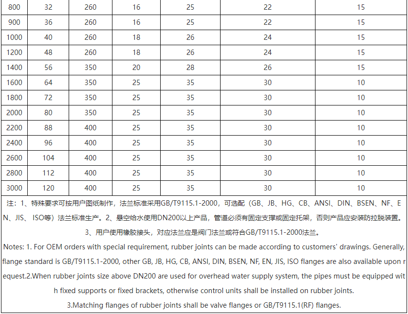 衬四氟橡胶接头,橡胶软接头,橡胶接头